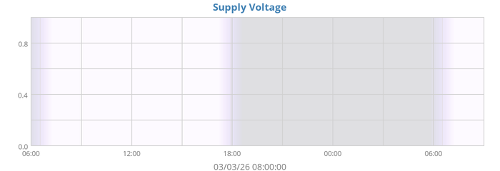 Supply Voltage