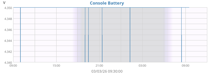 Console Battery
