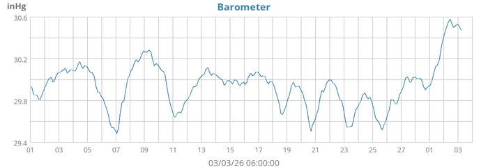 Barometer