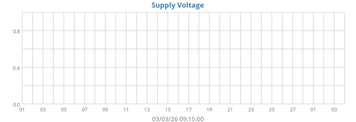 Supply Voltage