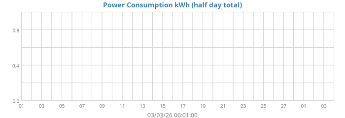 Power Used (kWh)