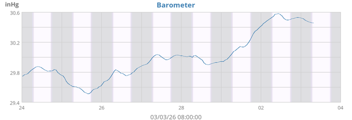 Barometer