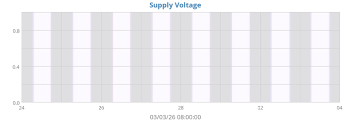 Supply Voltage