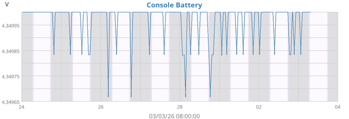 Console Battery