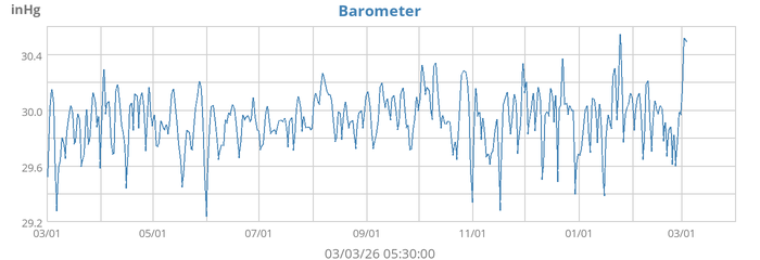 Barometer