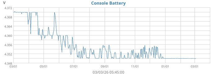 Console Battery